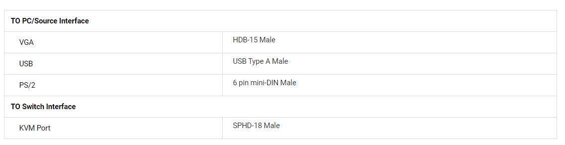 ATEN 2-PORT USB DVI KVM SWITCH WITH CABLES