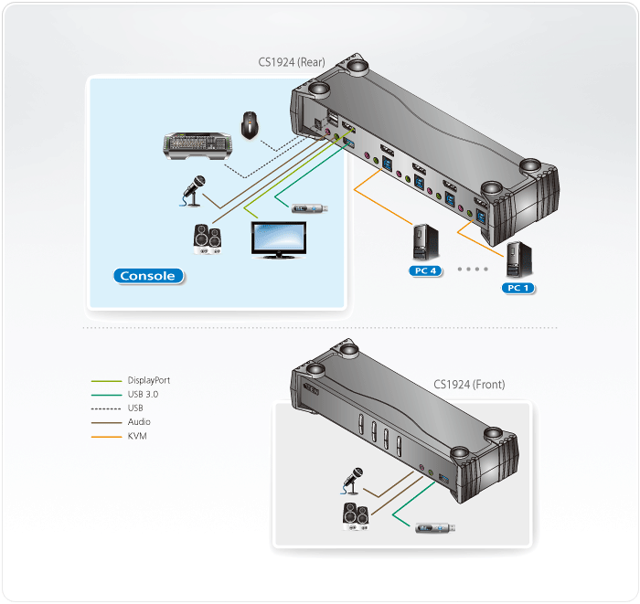 ATEN 4-PORT USB 2.0 HUB - EXPAND YOUR CONNECTIVITY