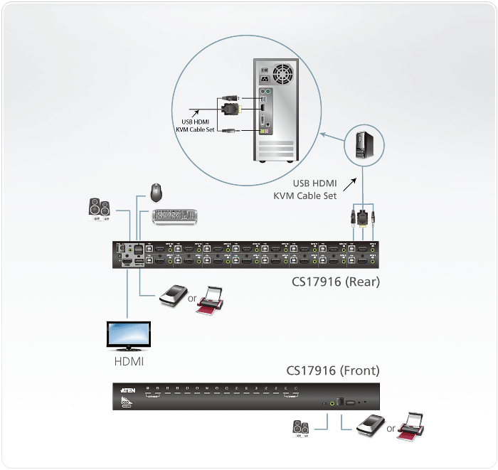 ATEN 4-PORT USB 2.0 HUB FOR SEAMLESS DEVICE CONNECTIVITY