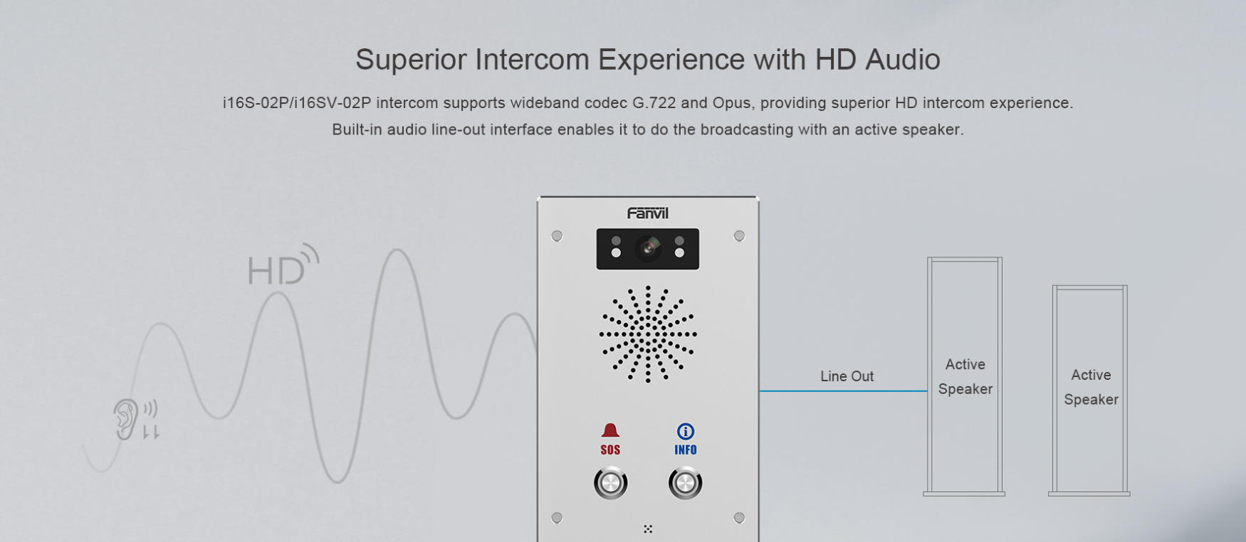 FANVIL I16SV VIDEO DOOR PHONE FOR ENHANCED SECURITY