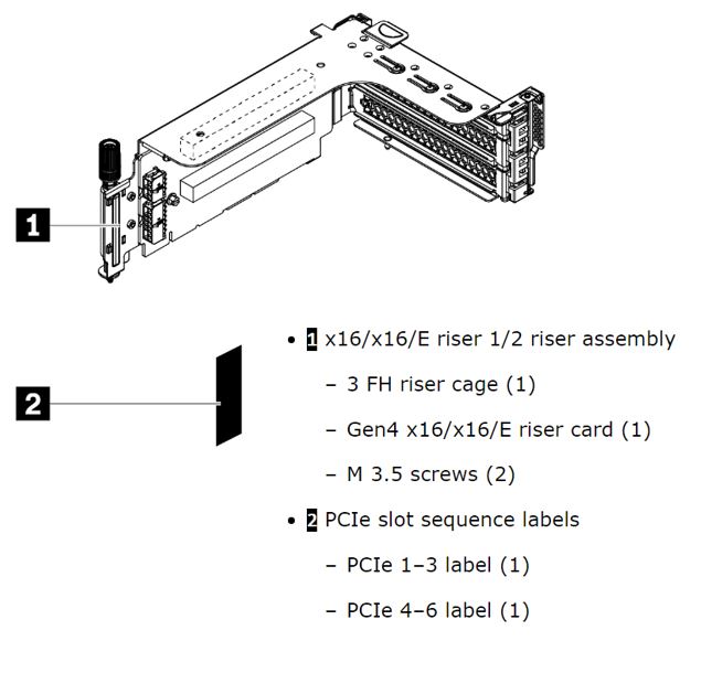 LENOVO ISG 4XH7A61081 SERVER COMPONENT - RELIABLE UPGRADE