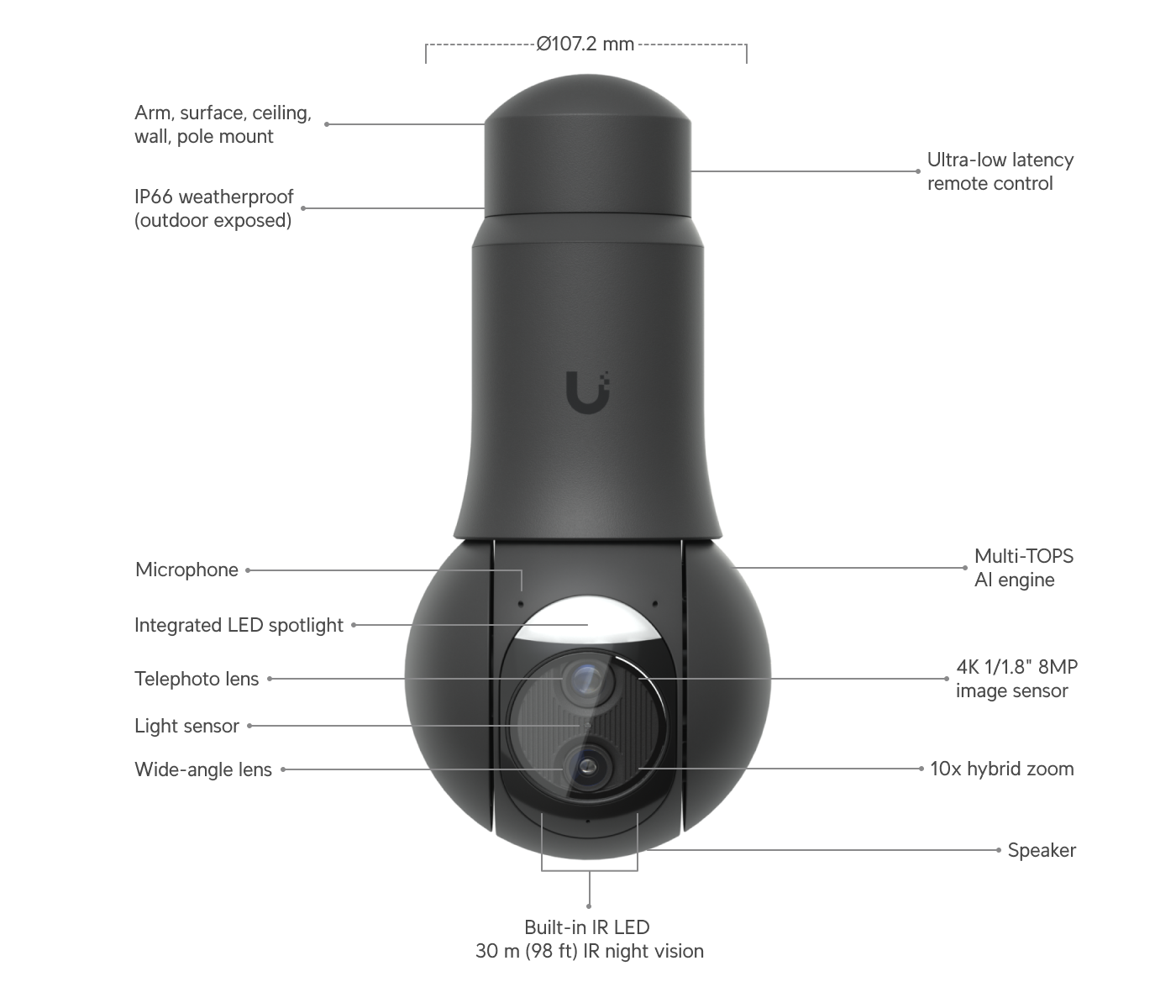 UBIQUITI G6 PTZ CAMERA FOR SUPERIOR SECURITY