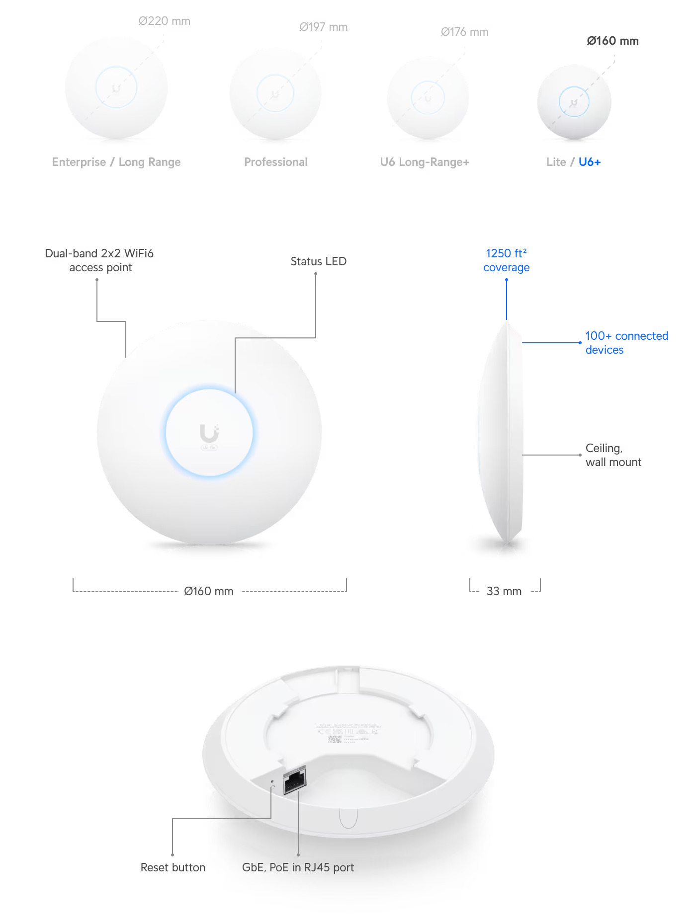 UBIQUITI U6+ WIFI 6 ACCESS POINT FOR FAST HOME NETWORK