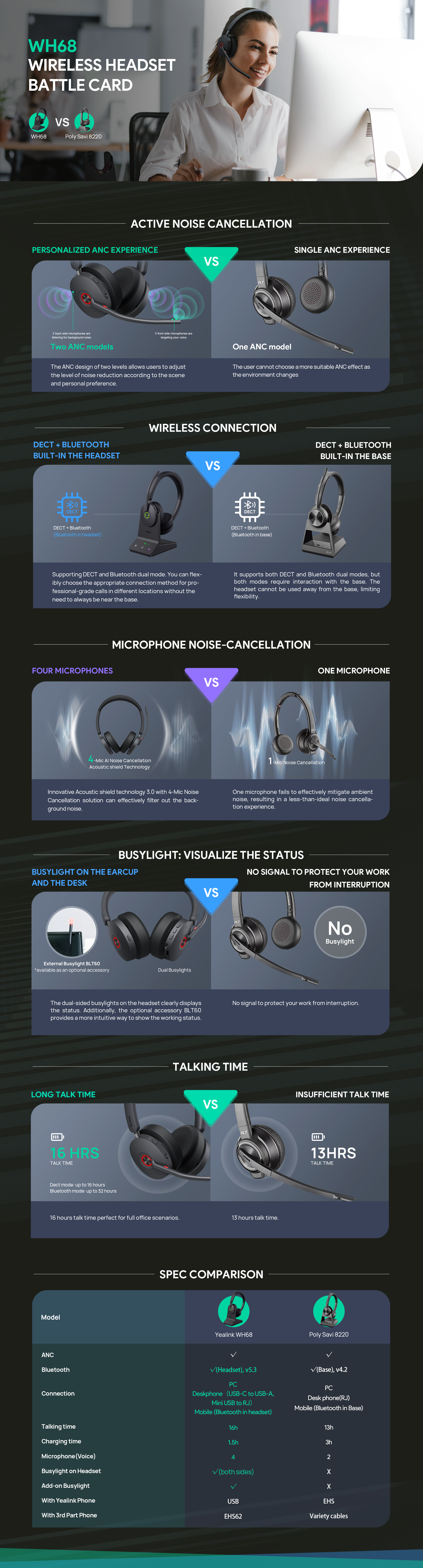 YEALINK WH68 DECT HEADSET FOR SEAMLESS OFFICE COMMUNICATION